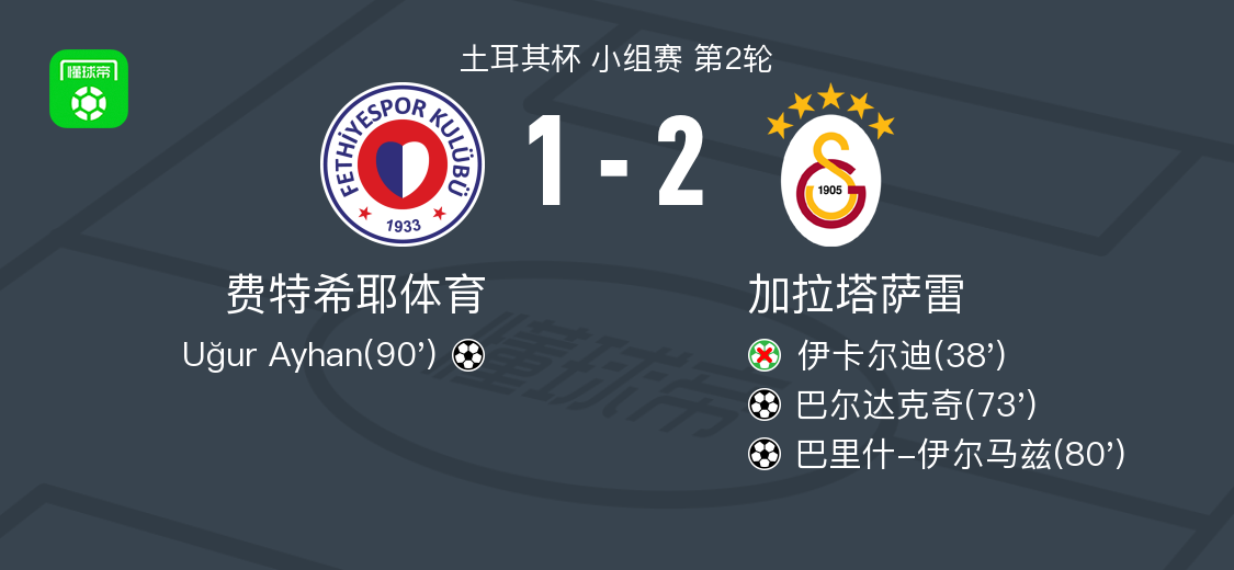 开云下载-加拉塔萨雷2-1费特希耶体育，巴里什-伊尔马兹替补传射，巴尔达克奇破门